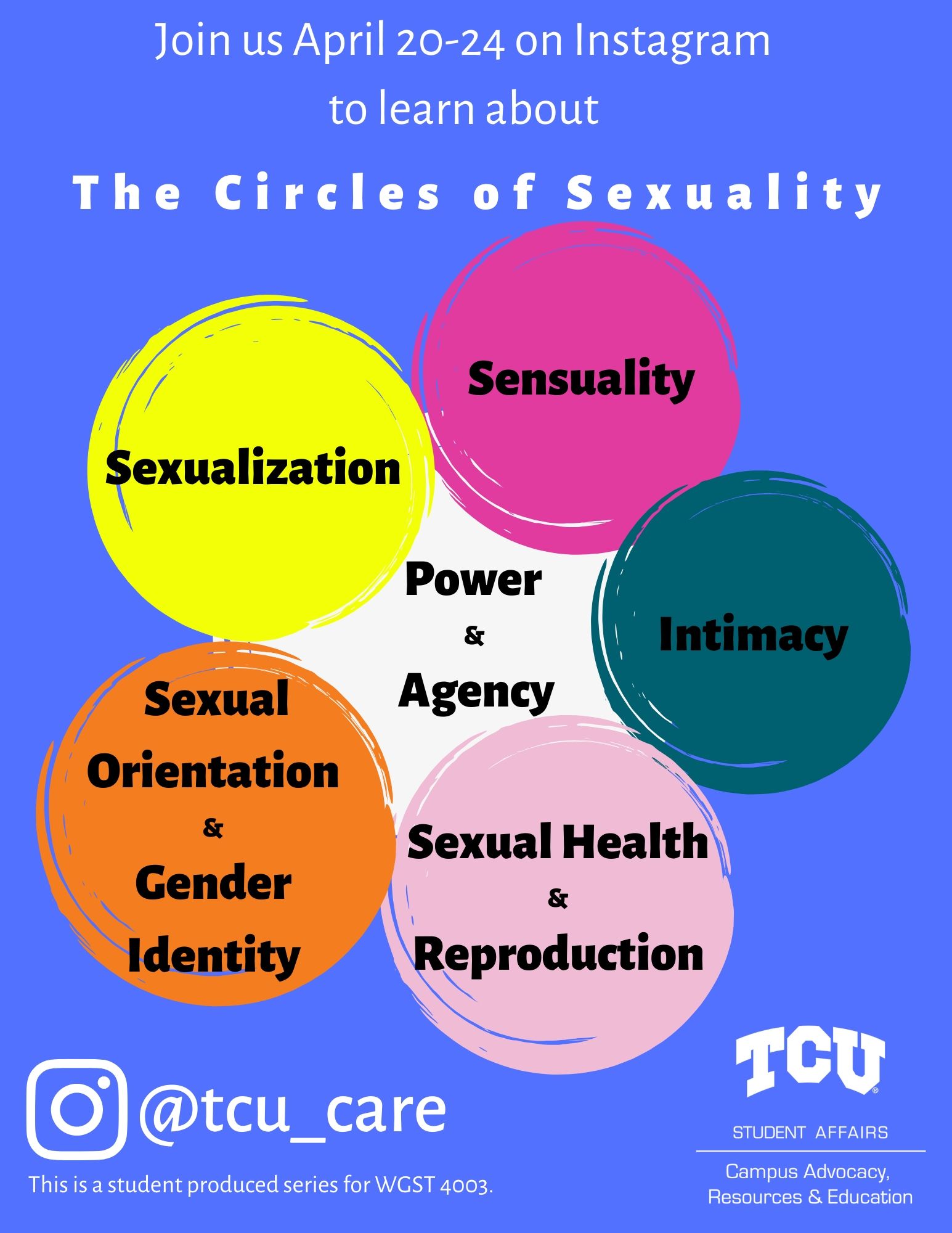 Circles of Sexuality flyer size